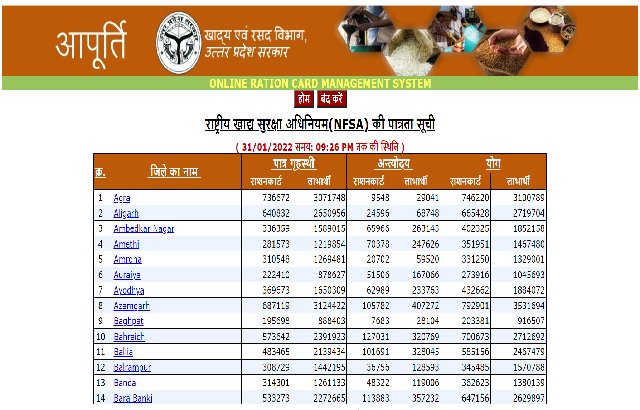 ration card list 